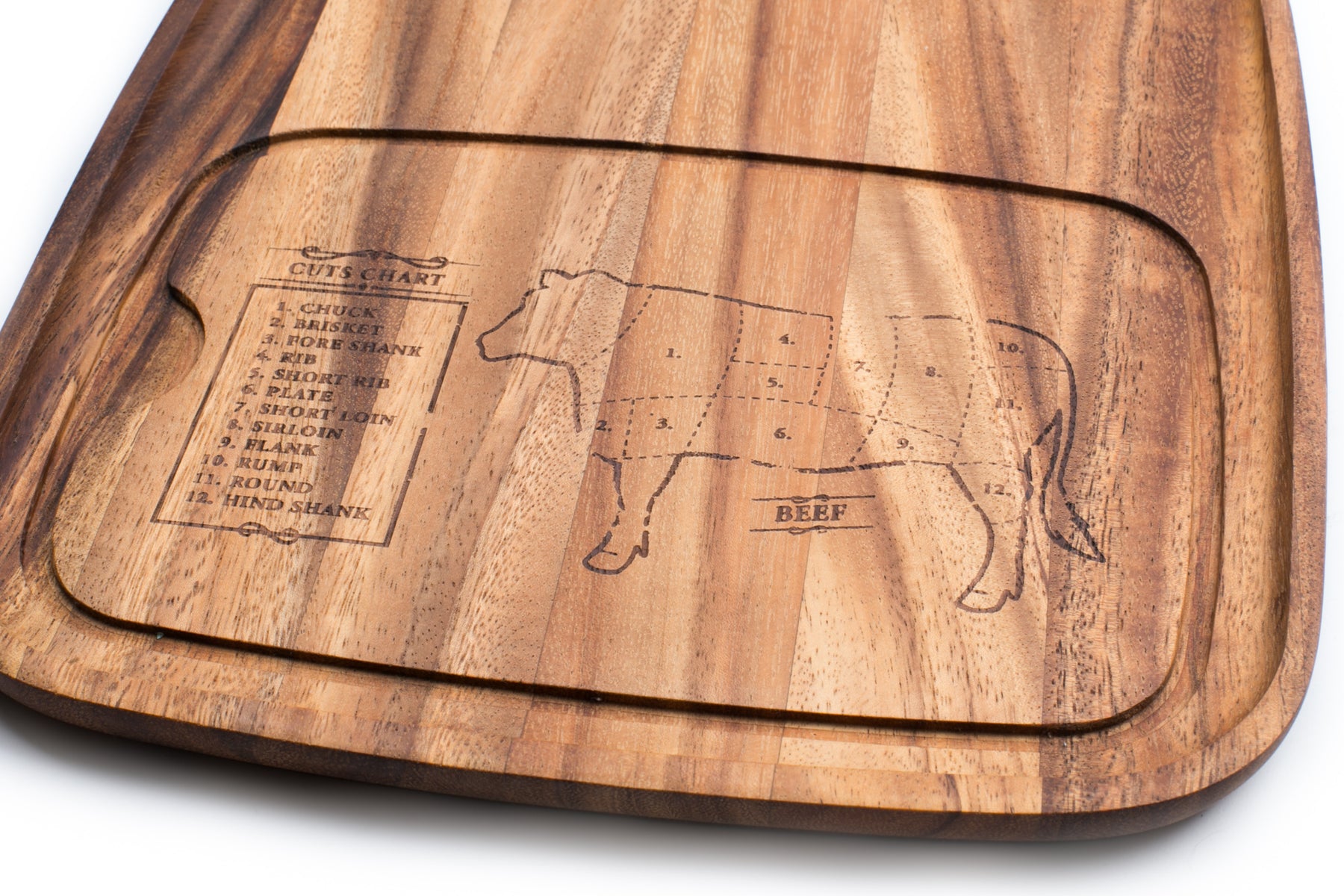 Plaque métal 20x30cm : Guide du boucher : le cochon Plaque métal 20x30cm : Guide du boucher : le cochon